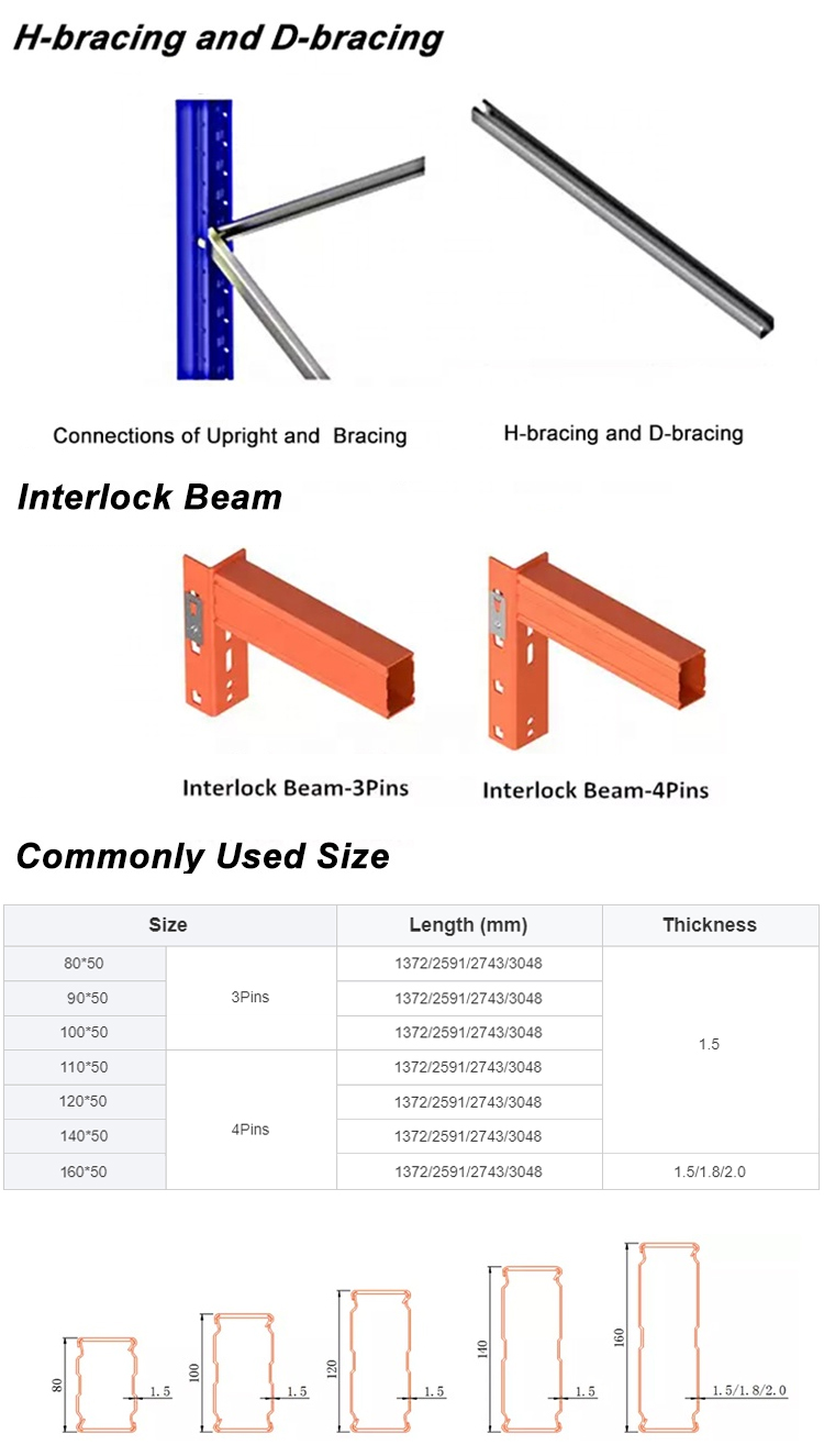 Racking Component View 3
