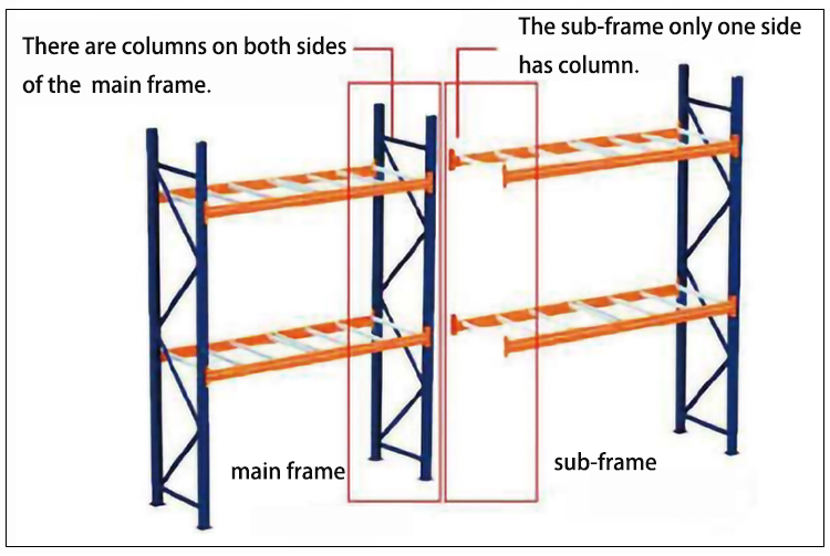 Storage Racking Detail