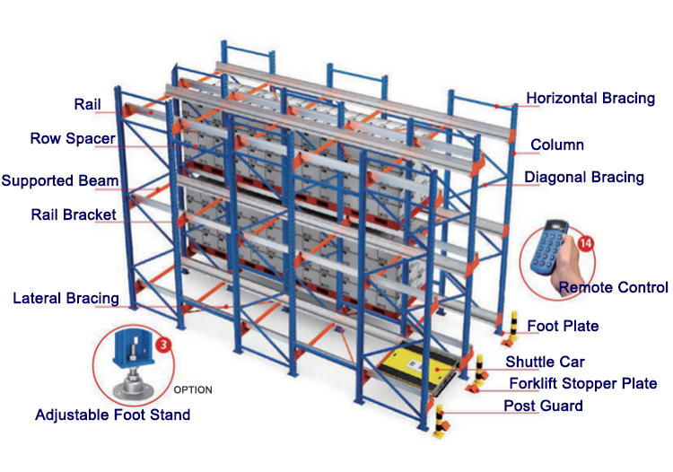 Pallet Shuttle System Overview