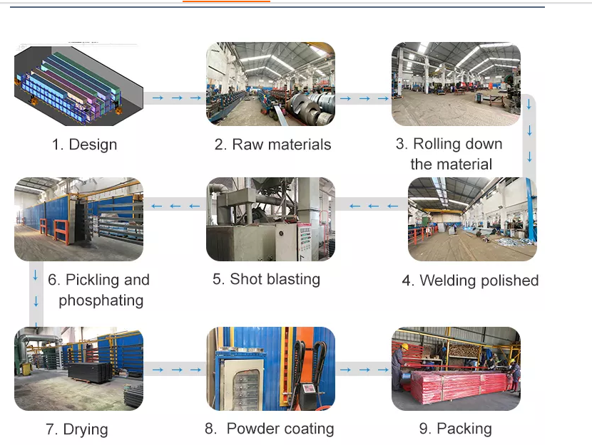 Warehouse Facility