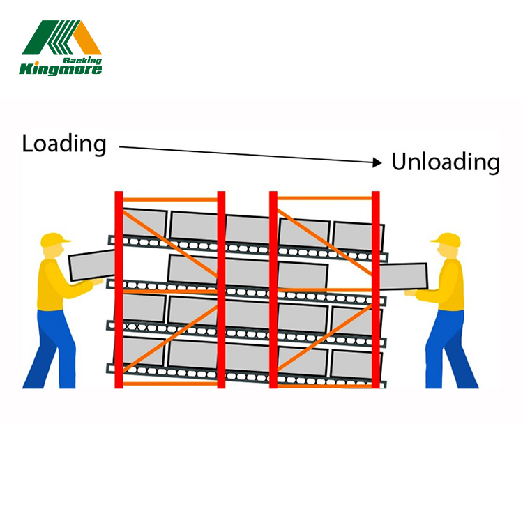 Carton Flow Racking Components