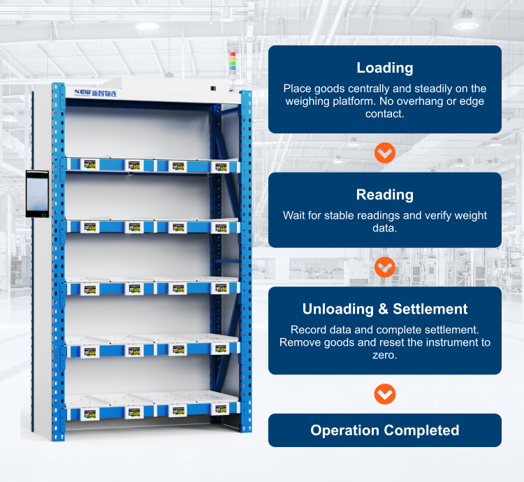 Smart Warehouse Shelf for Industrial Inventory Tracking and Management