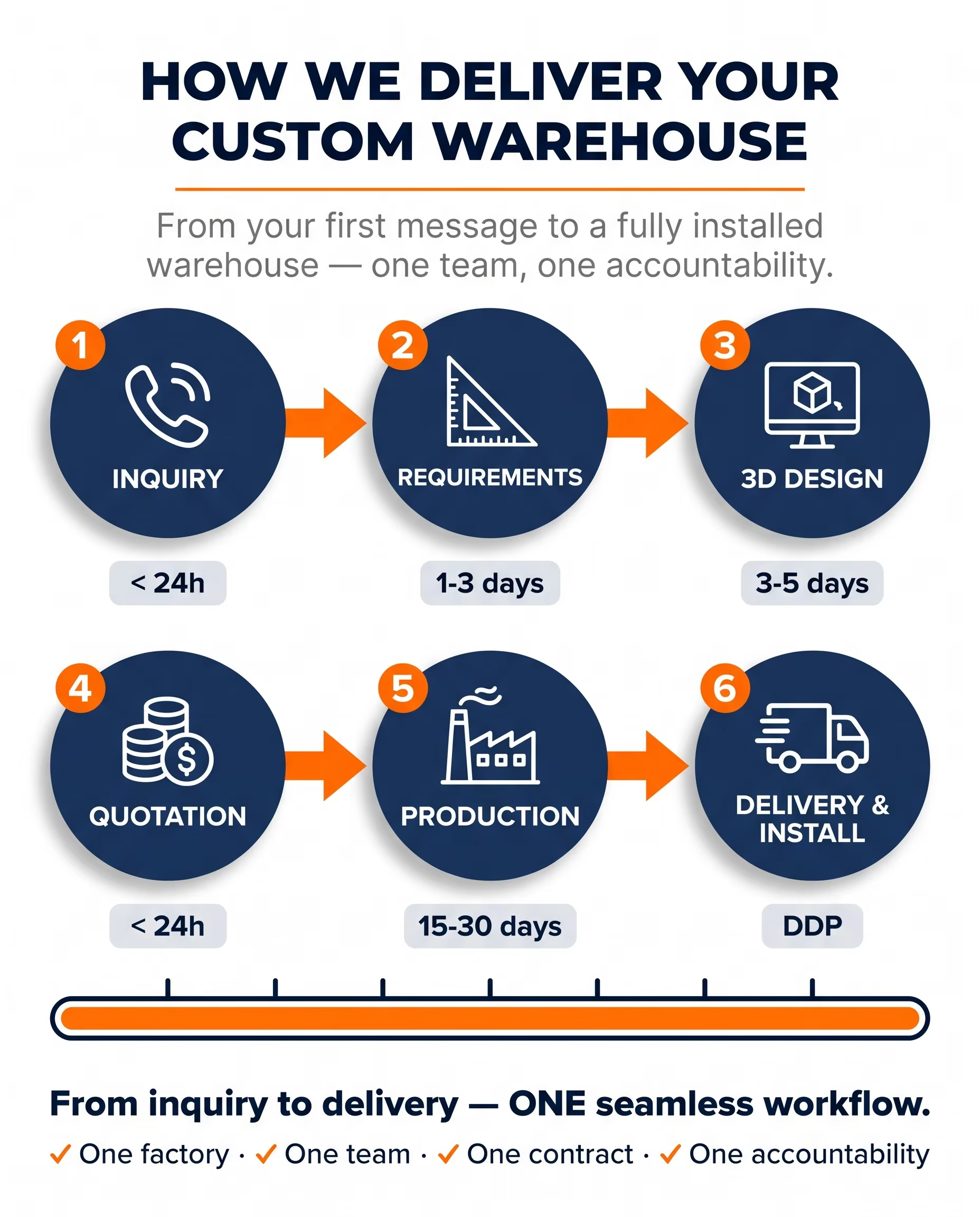 Product Specification 8