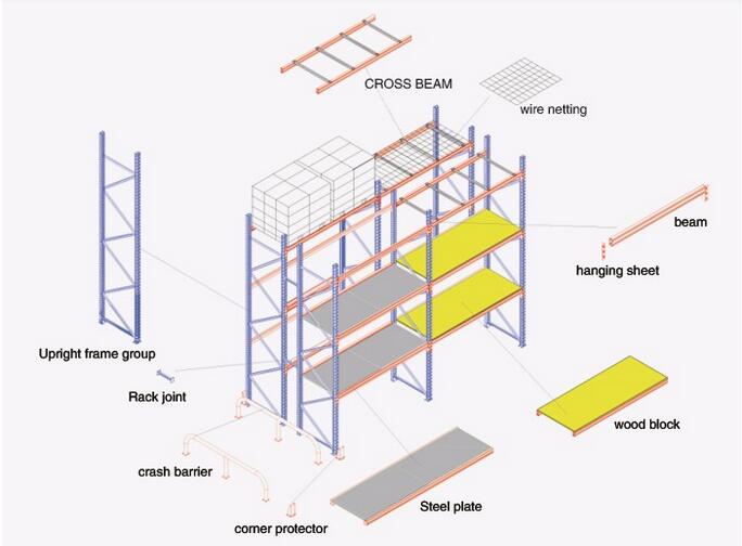 Racking Structure Details