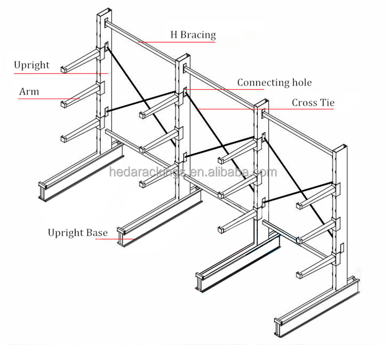 Racking Structure
