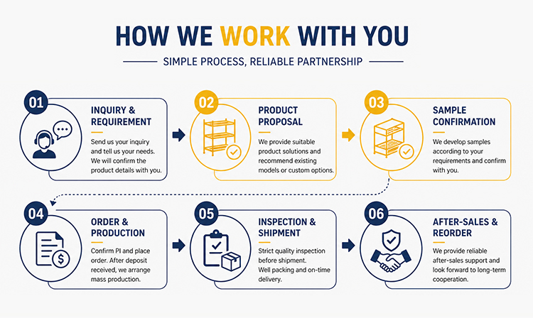 Company Overview 3