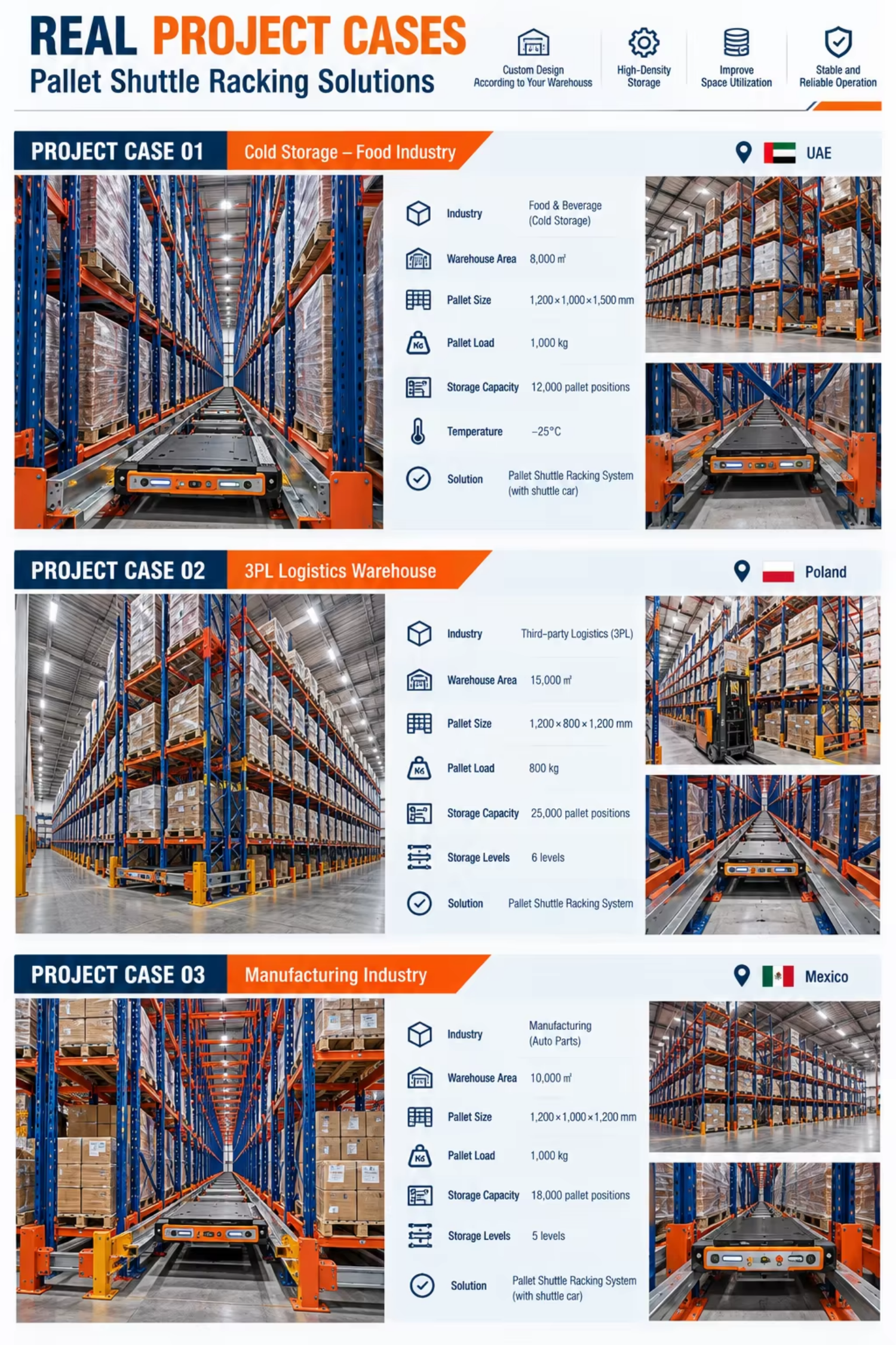 High-Density Shuttle Rack System Asrs 4-Way Shuttle Racking