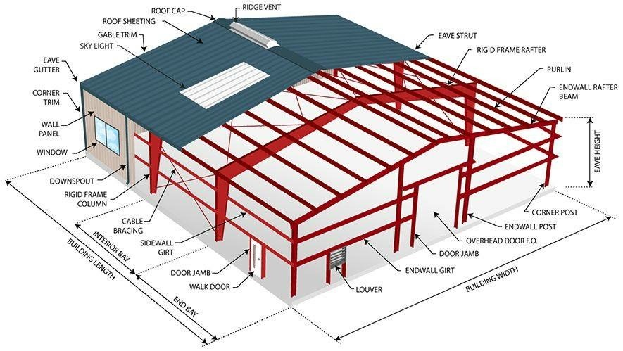 Steel Structure Framework