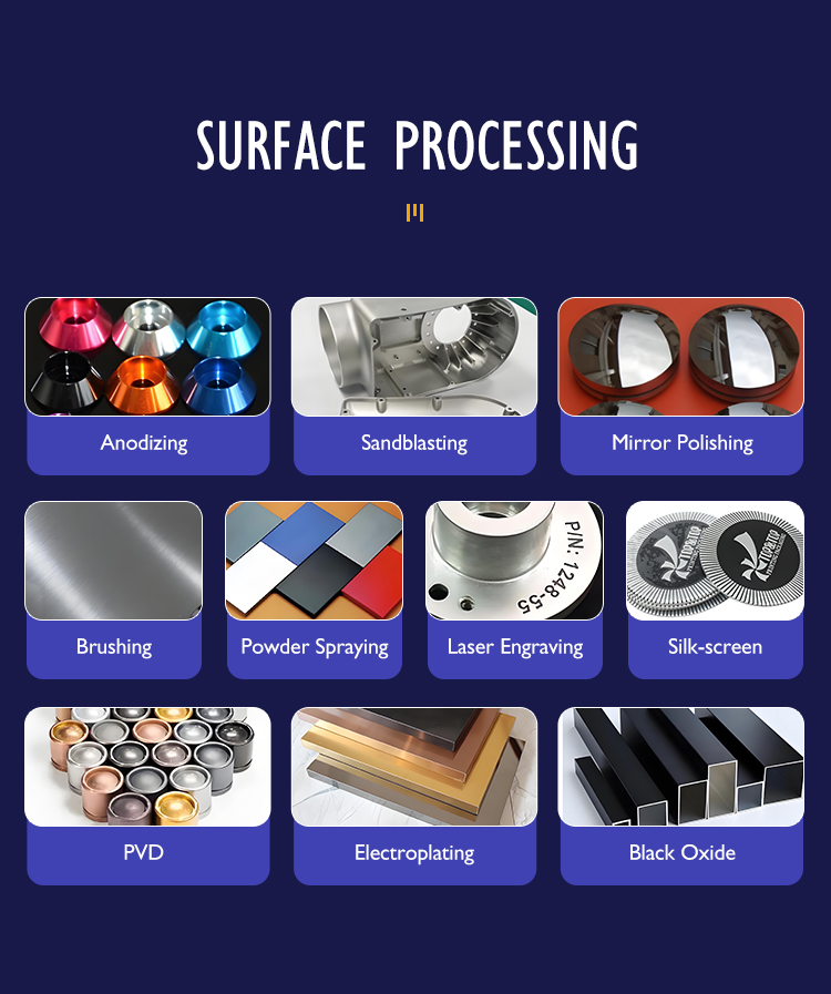 Quality Inspection Process