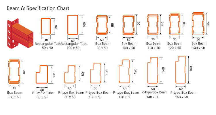 Pallet Loading Incline
