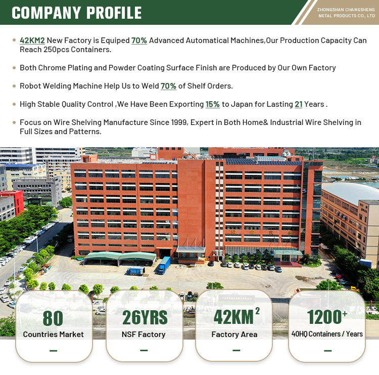 Factory Overview