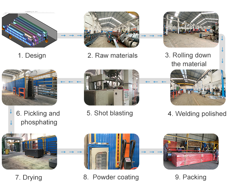 Product Process