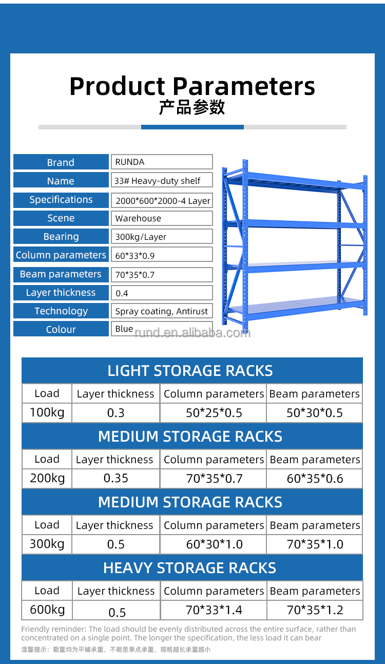 Shelving Solution Detail 4