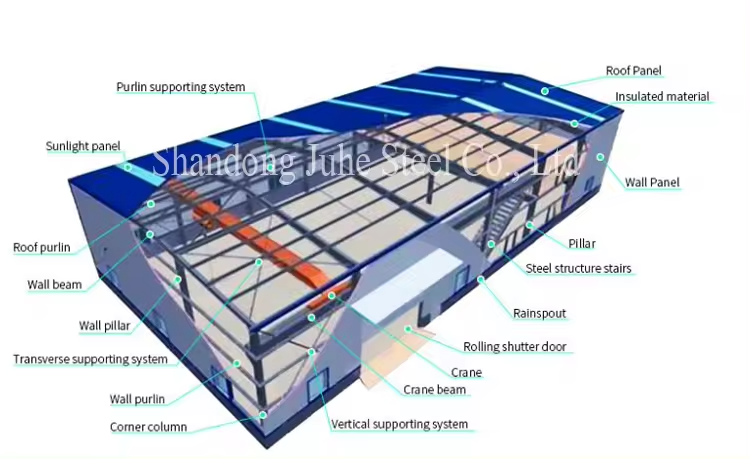Product Specifications Visual