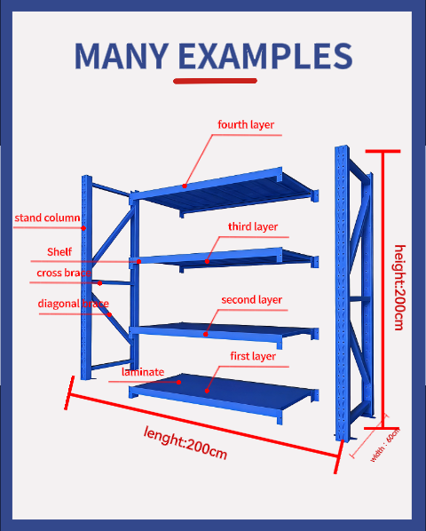 Component diagram display