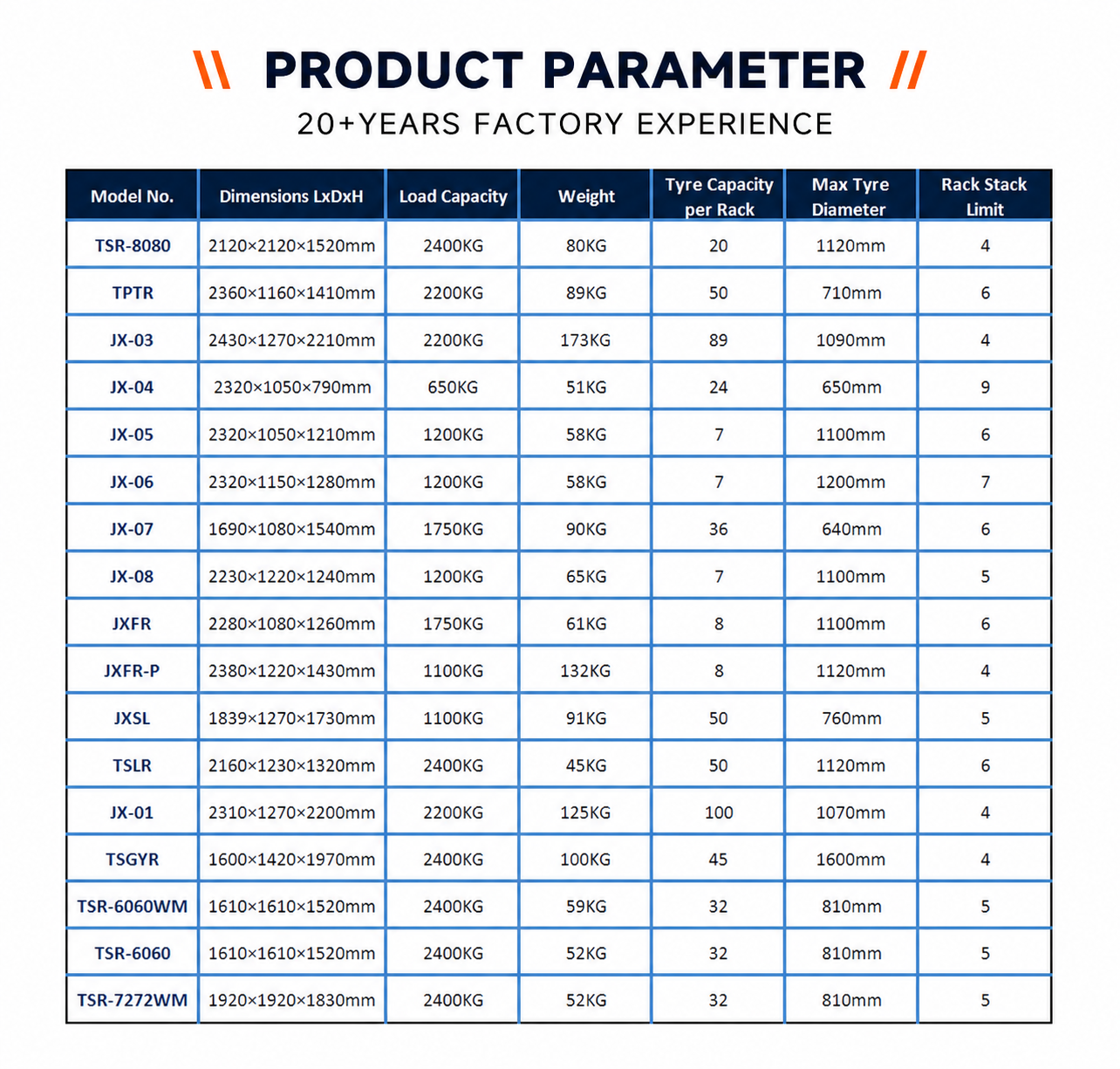 Product Detail