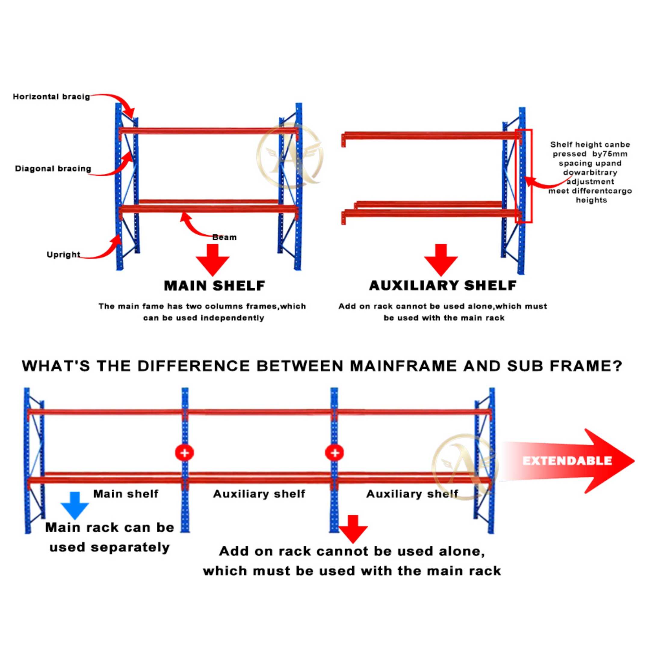 Customized Heavy-Duty Steel Warehouse Pallet System Industrial Racking Pallet Rack Shelving for Industrial Shelves