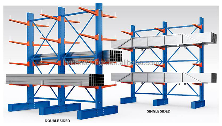 Cantilever Loading