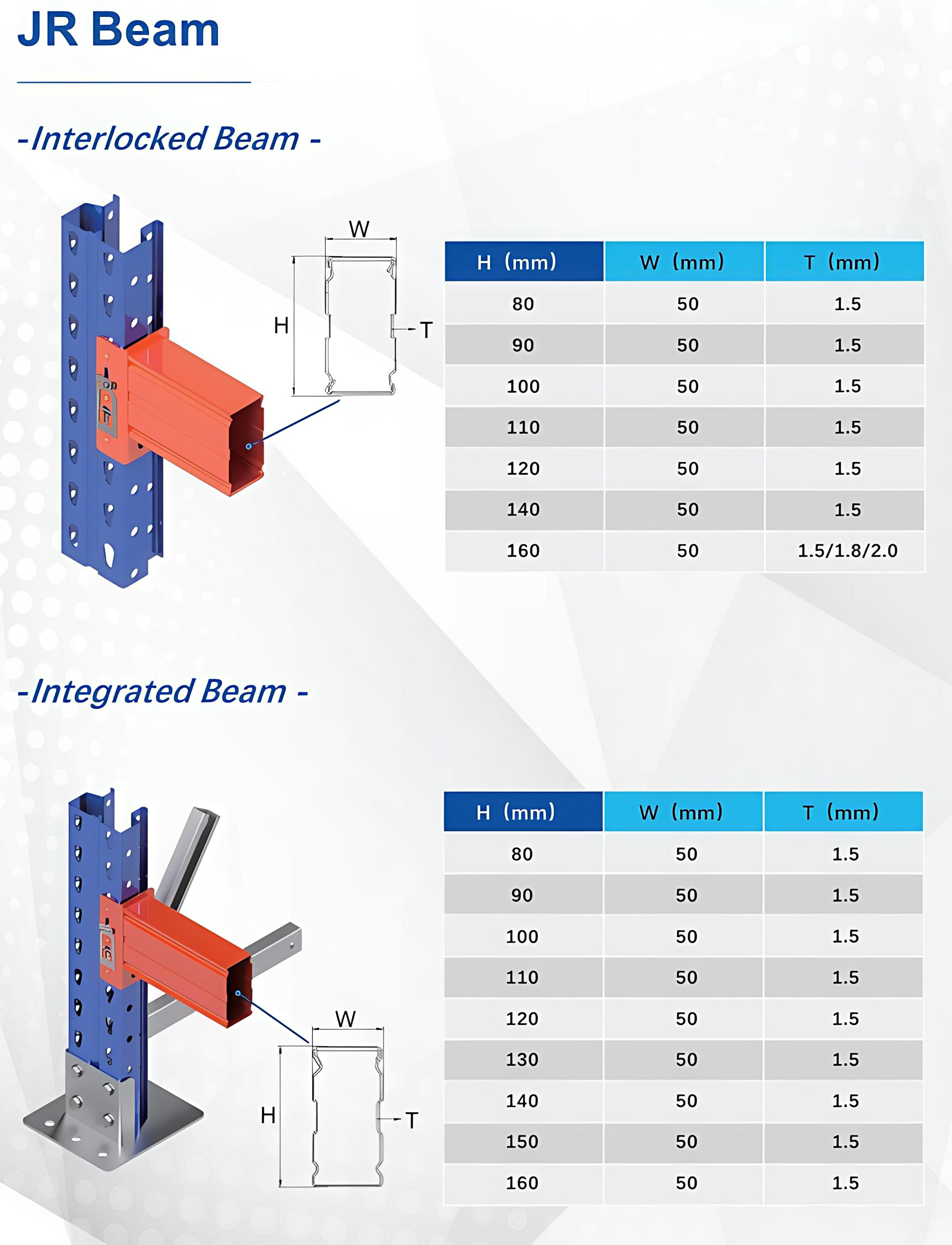 Rack Specifications