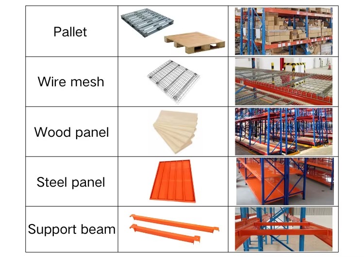 Material Handling Pallet Rack Shelf