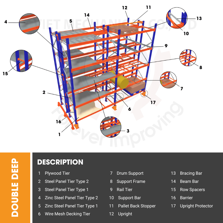 Racking Structure Details