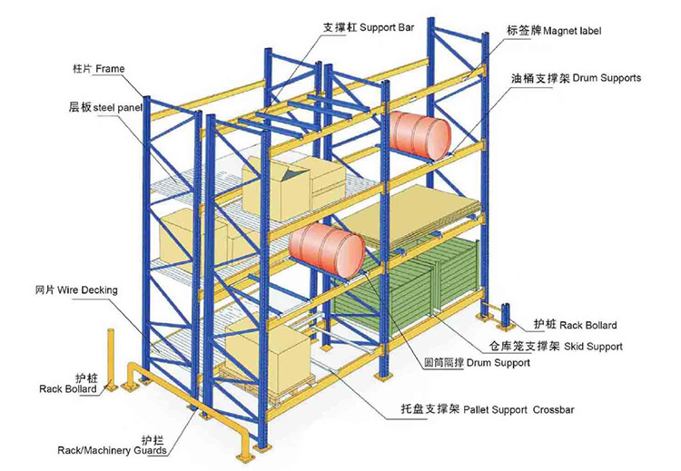 Racking Component Detail 2