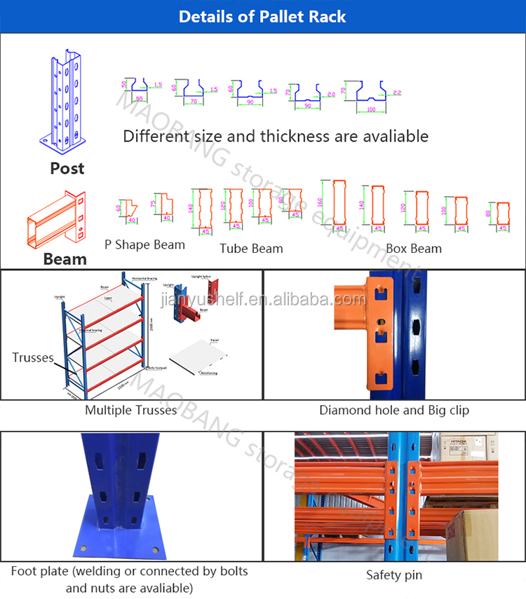 Storage racking profile
