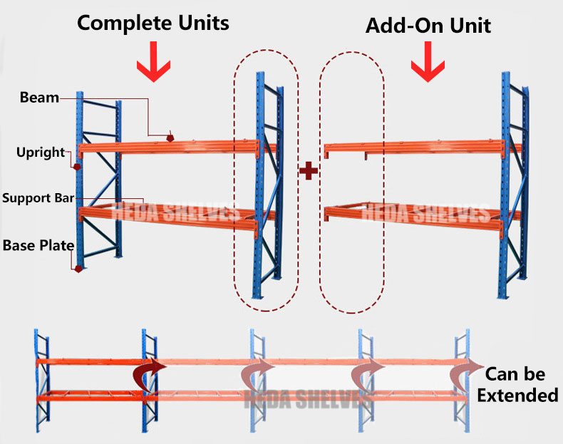 Racking Structure Details