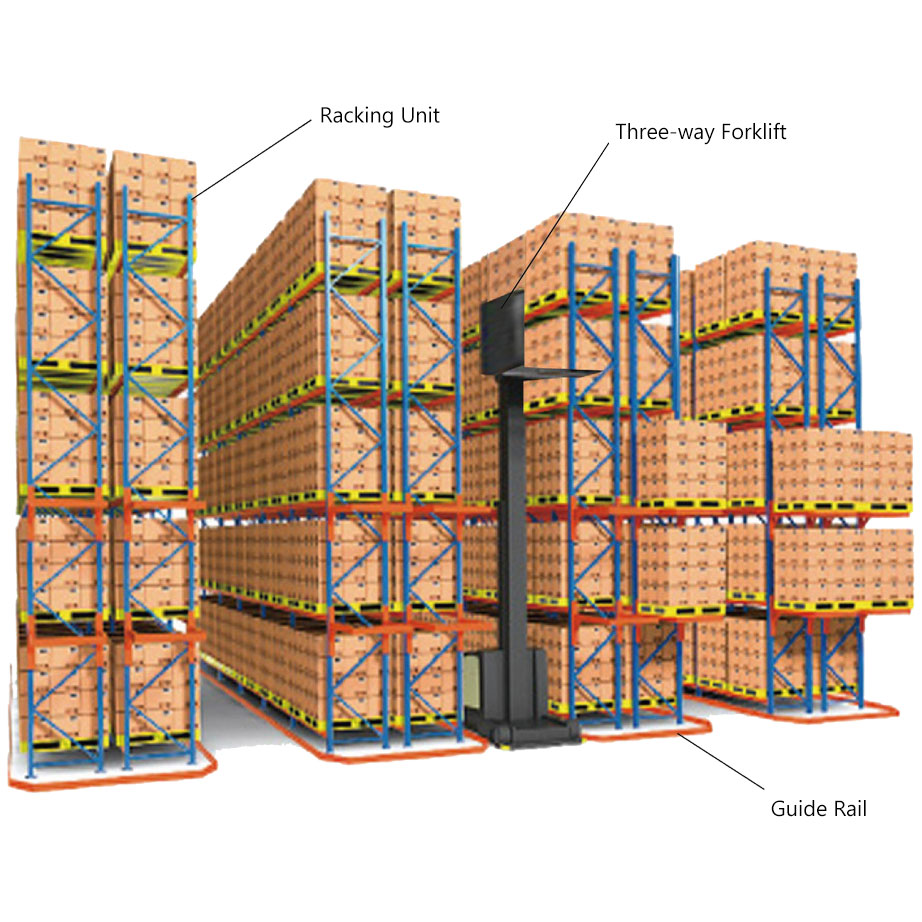Factory Supply Cold Rolled Steel Heavy Duty Adjustable Narrow Aisle Racks Stable Bearing Design for Tight Passage Warehouse