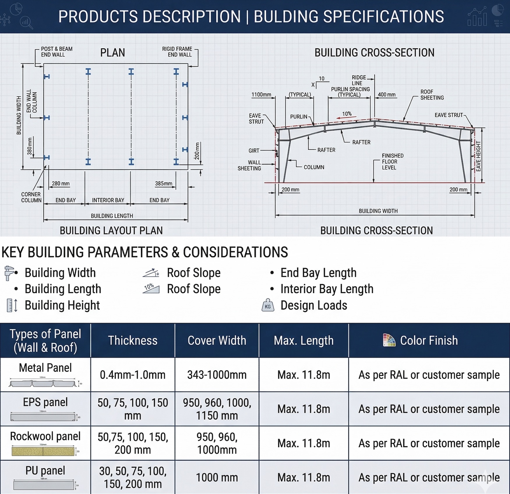Steel Building Overview