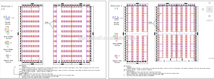Customer Project 2