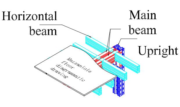 Mezzanine Work Platform Overview