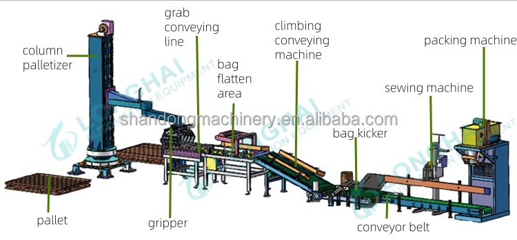 Machine Configuration