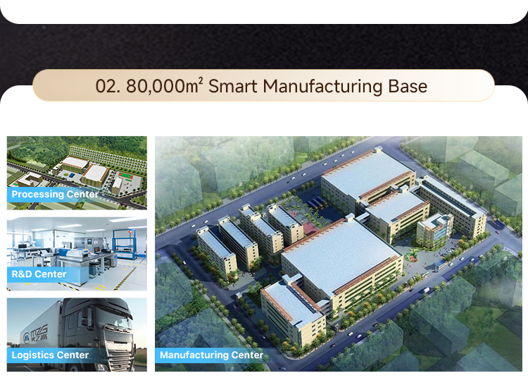 Smart Factory and Manufacturing Facilities