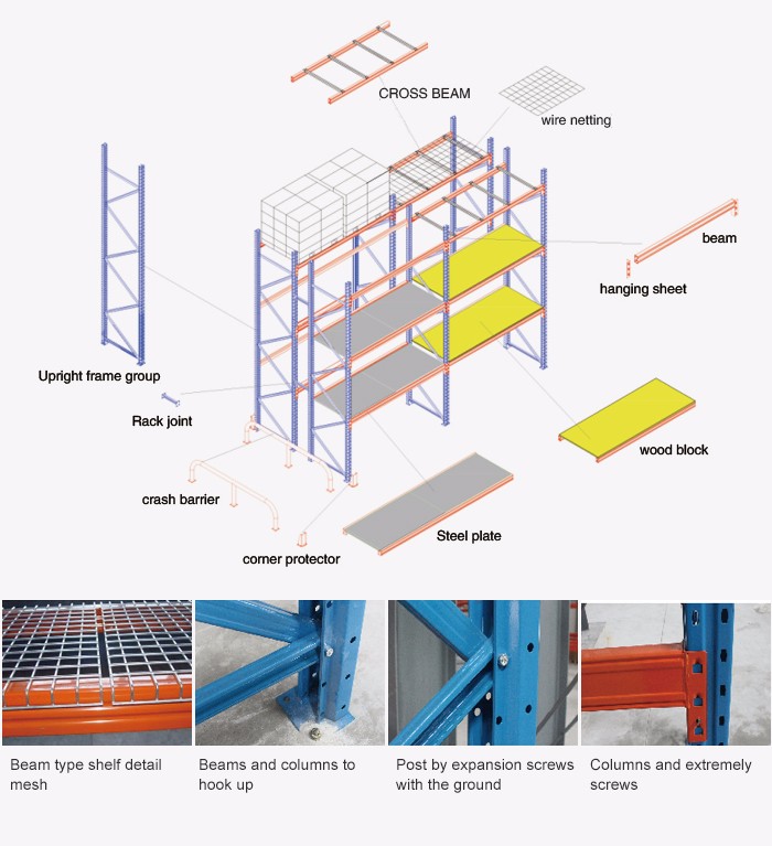 Heavy Duty Rack System Structure