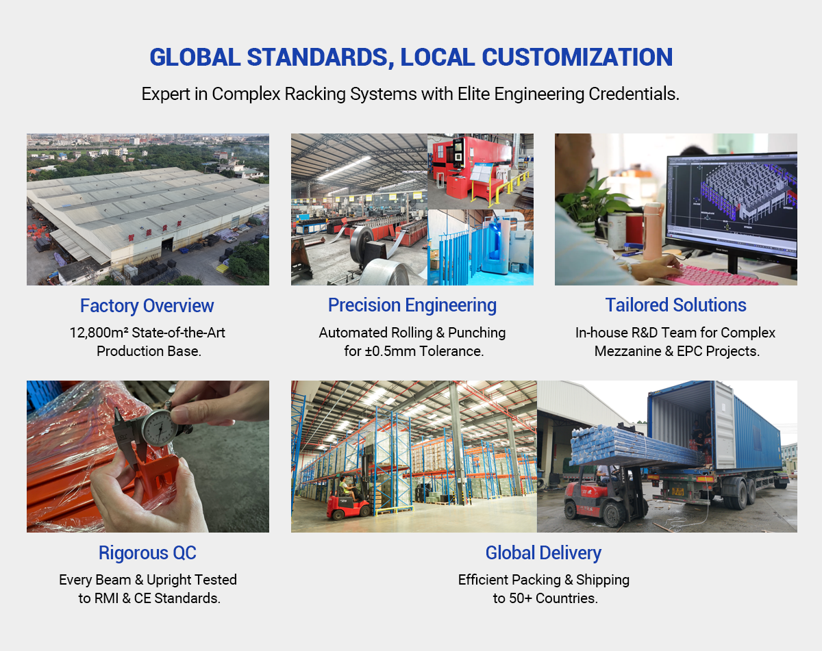 Customization Capability 2