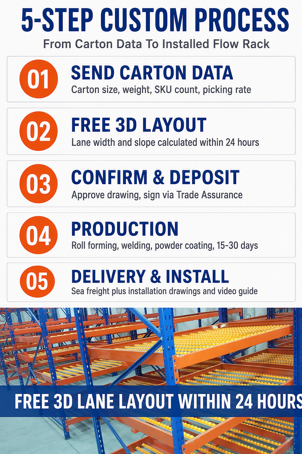 Customized OEM ODM Steel Heavy Duty Durable Gravity Flow Roller Rack Storage System for Warehouse