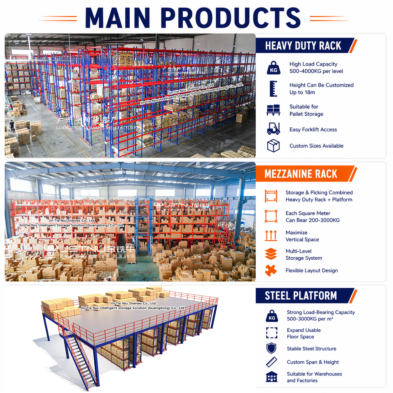 3 Pallet Levels Heavy Duty Steel Warehouse Rack Selective Pallet Racking System 3000KG