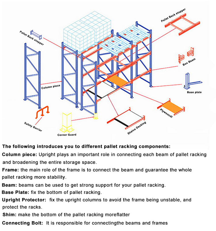 Warehouse Pallet Storage Setup