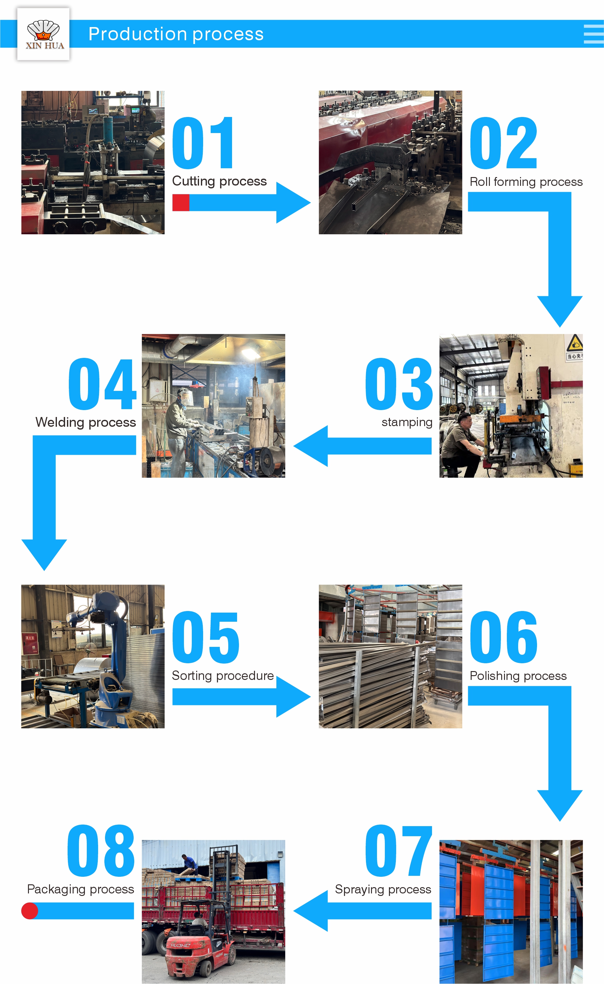 Storage Capacity Display