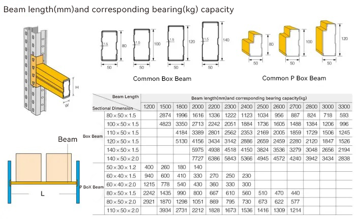 Component 2