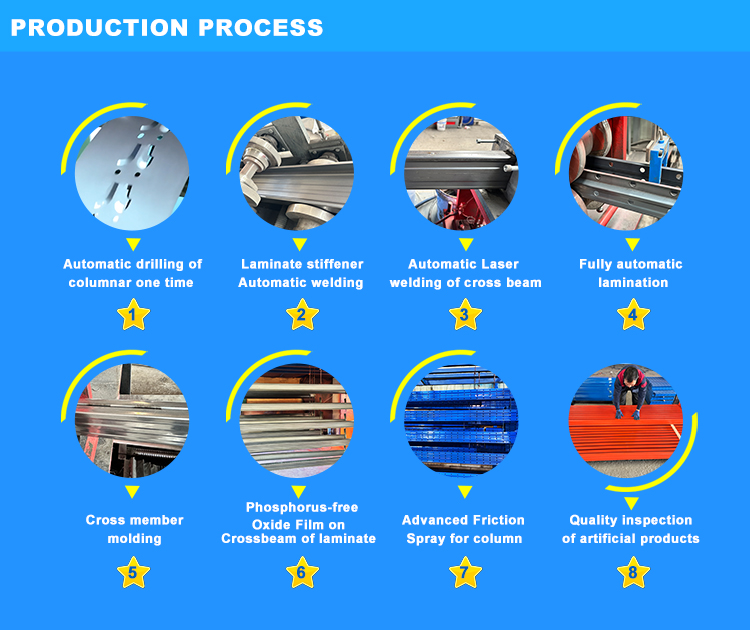 Factory Overview