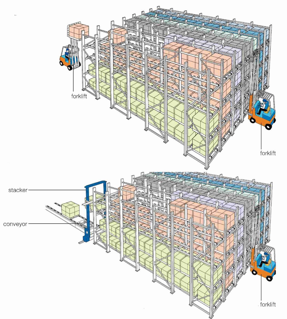 Live Pallet Rack Structure