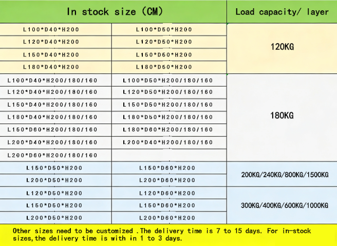 Product performance features