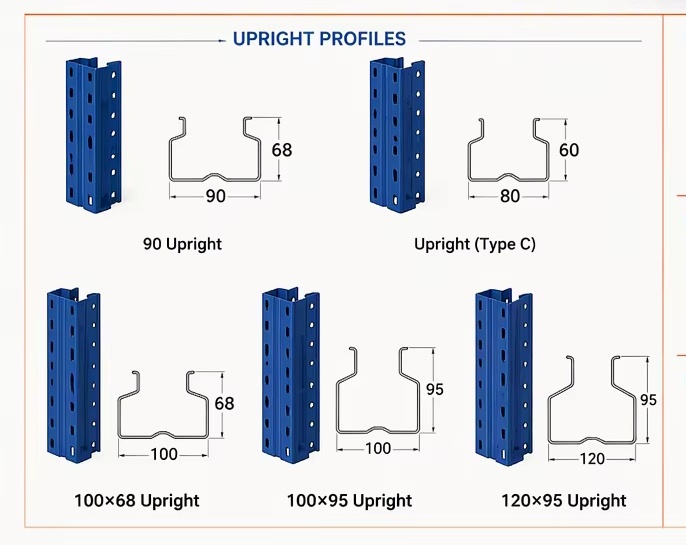 Heavy Duty Rack Component