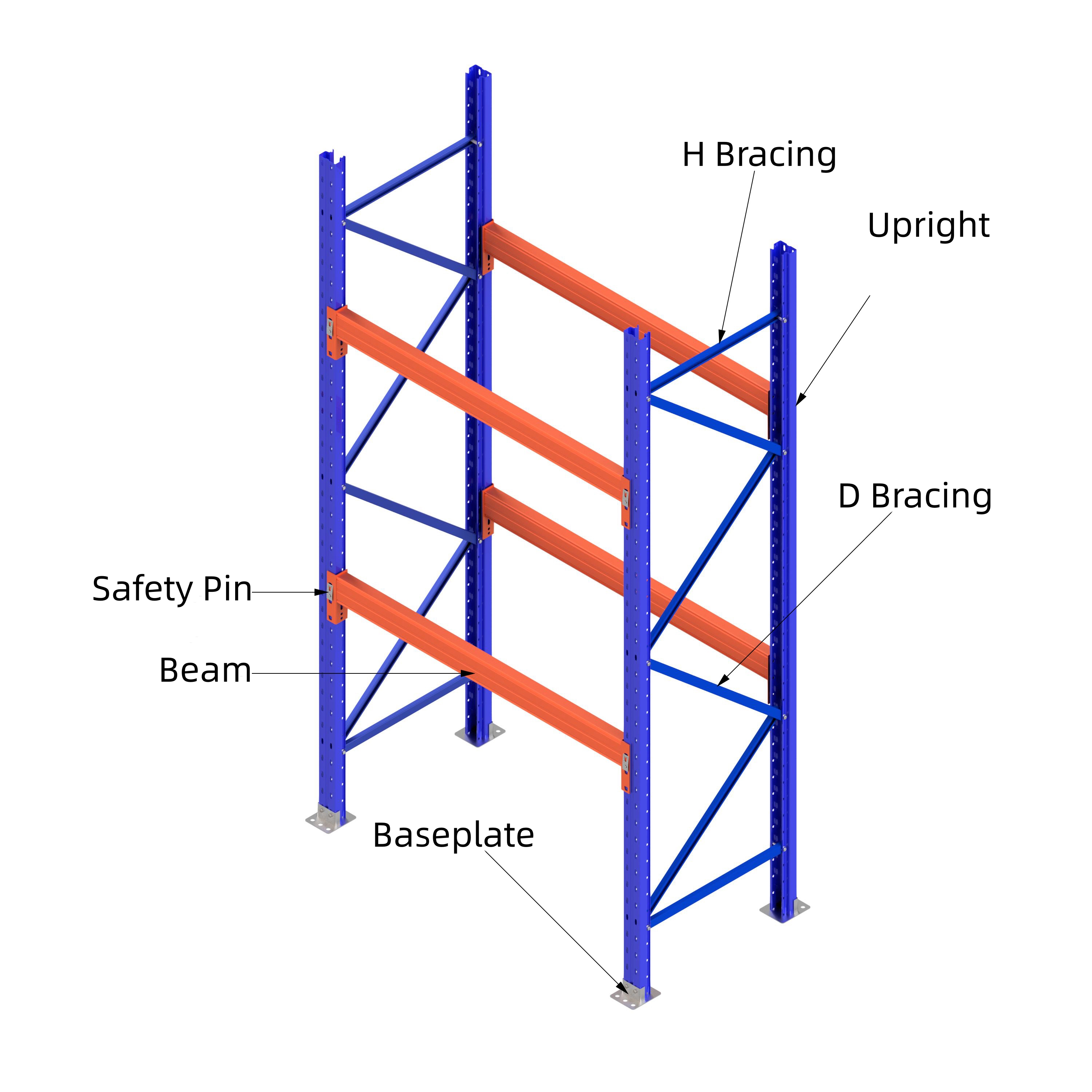 Pallet Racking System Specs