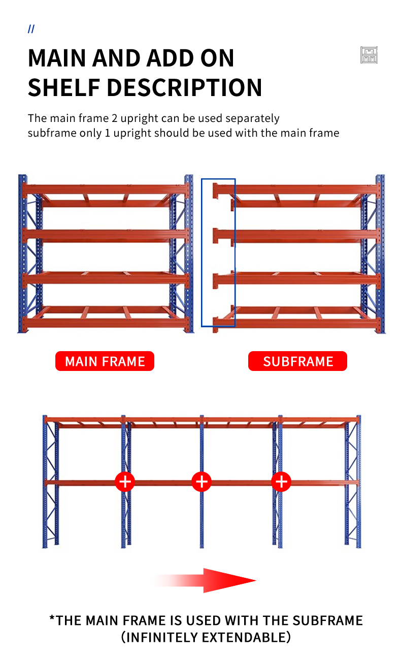 Rack Component Breakdown
