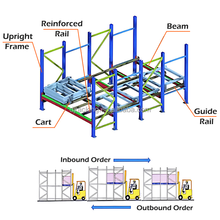 DJ High Density Storage Solution for Warehouse Storage Rack Push Back Rack Warehouse Racking Systems Push Back Pallet Racks