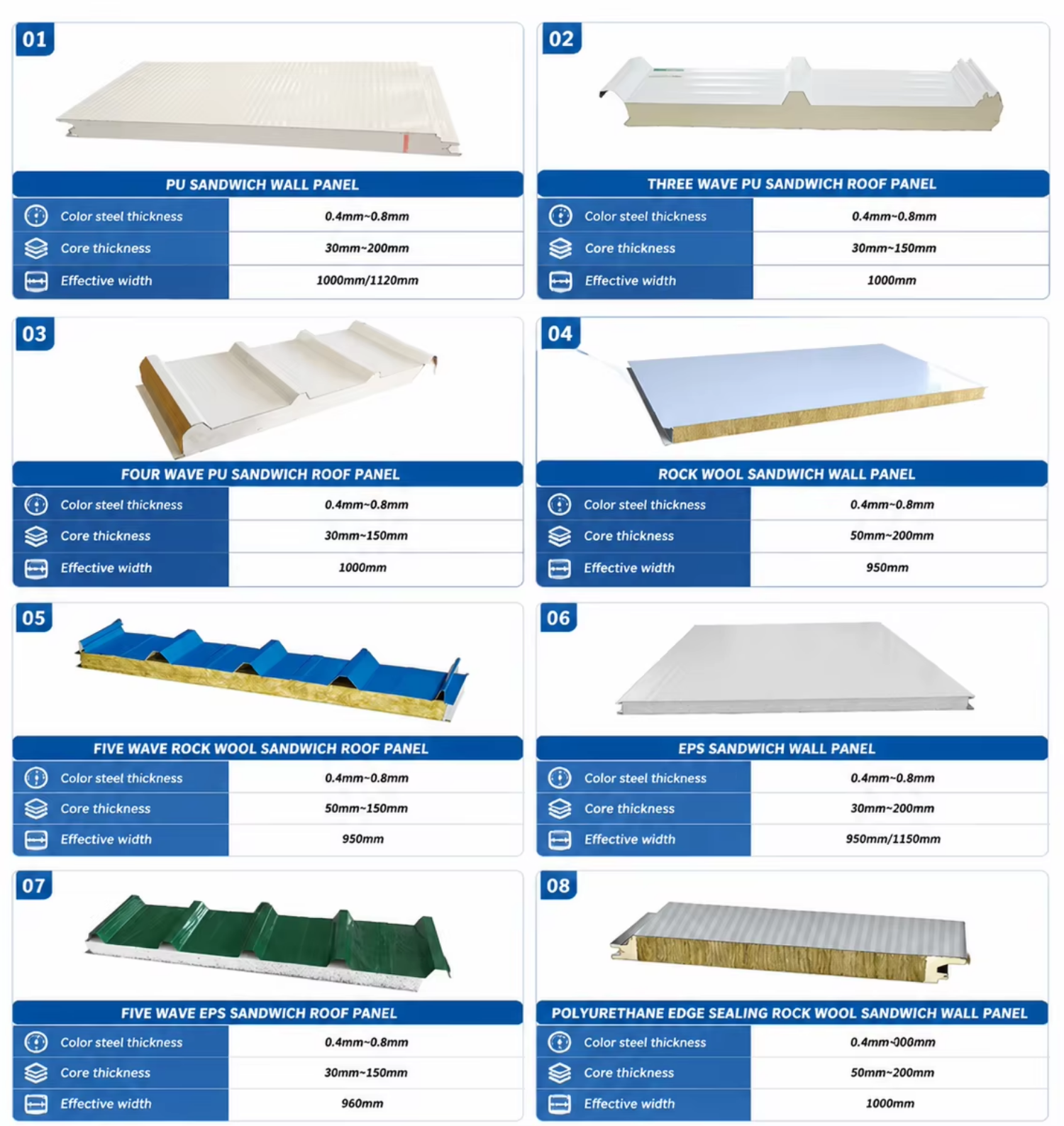 Large Span Warehouse Building Clear Height Storage Facility Pallet Racking System Logistics Space Optimization Design
