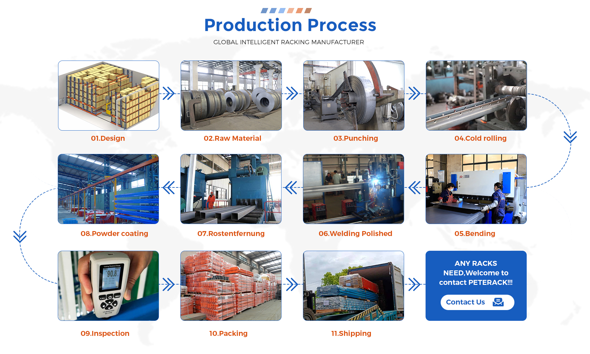 Production Workshop